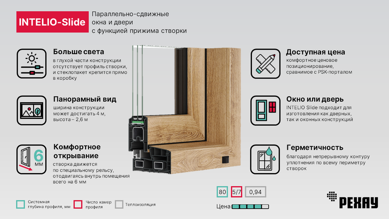 Профиль Рехау